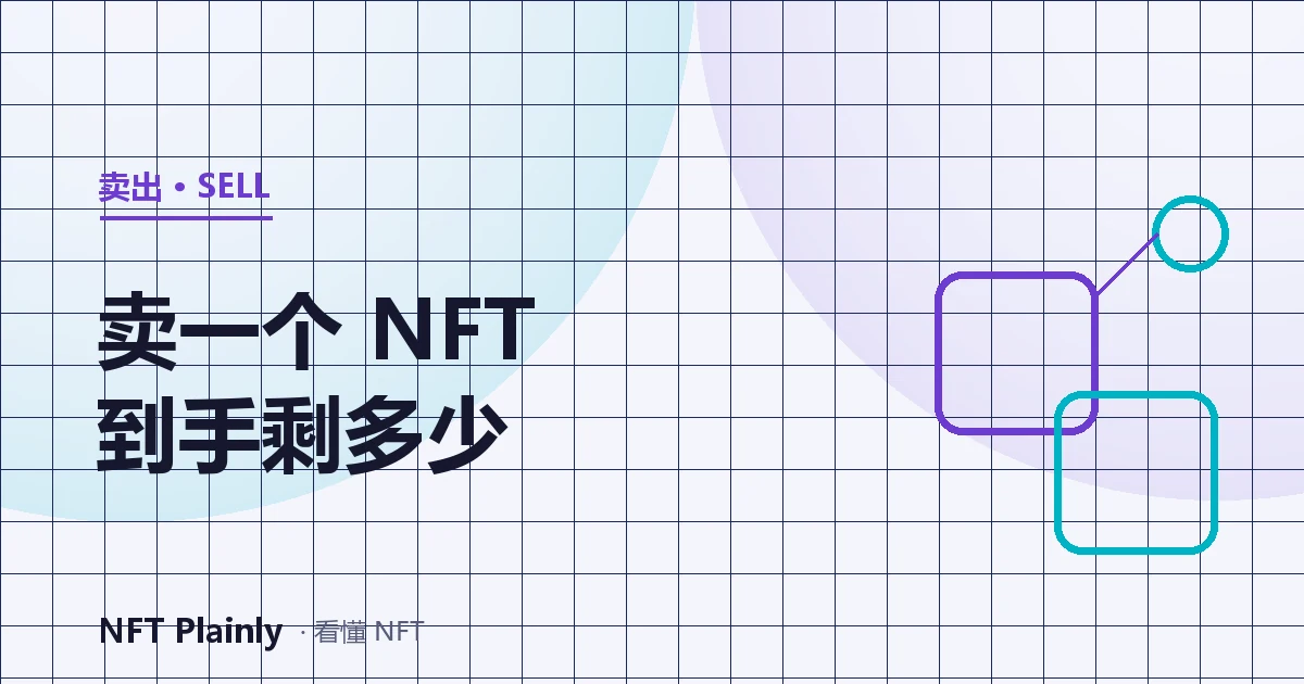 示意图:一个 NFT 以 1 ETH 成交,旁边列出平台手续费、创作者版税和 Gas 三项扣除,最后剩下实际到手金额